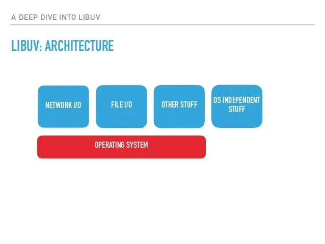 LibUV architecture and operating system integrations